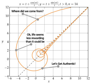 authentic_asymptote